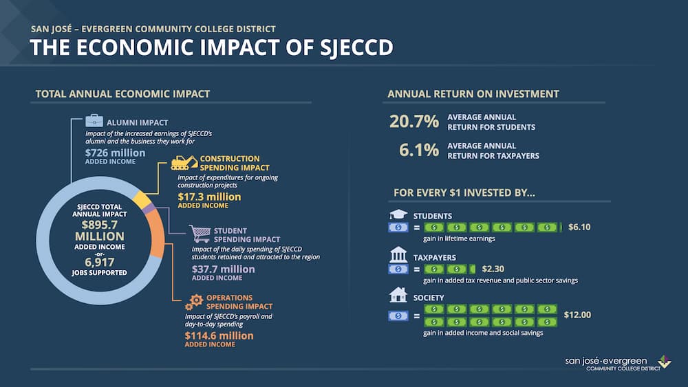Econ Impact